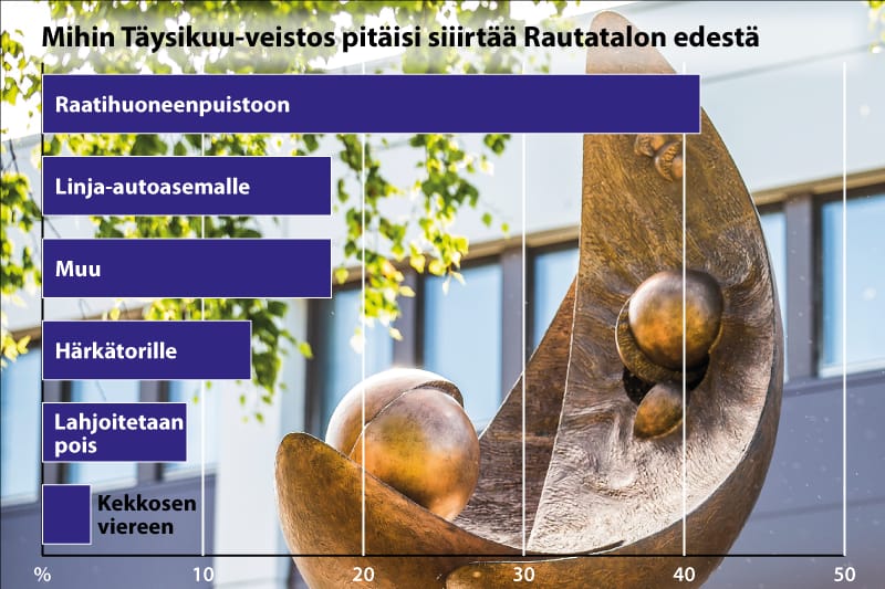 Yli sataan mielipiteeseen mahtuu. Ei nyt aivan yli sataa mielipidettä, mutta paljon.
