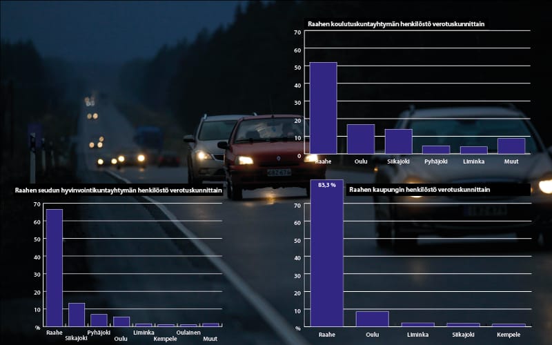 Raahen alueella käydään pitkänkin matkan päästä töissä: Rovaniemi, Siikalatva... Kaupungin järjestelmässä on kaikkiaan 18 eri verotuskuntaa, koulutuskuntayhtymässä 16 ja hyvinvointikuntayhtymässä 25 -kuntaa.