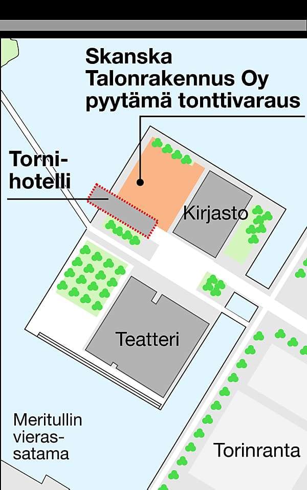 Luonnos torinrannankehittämiseksi. Hilton-hotellin tornitalo sijaitsisi kirjaston takana.