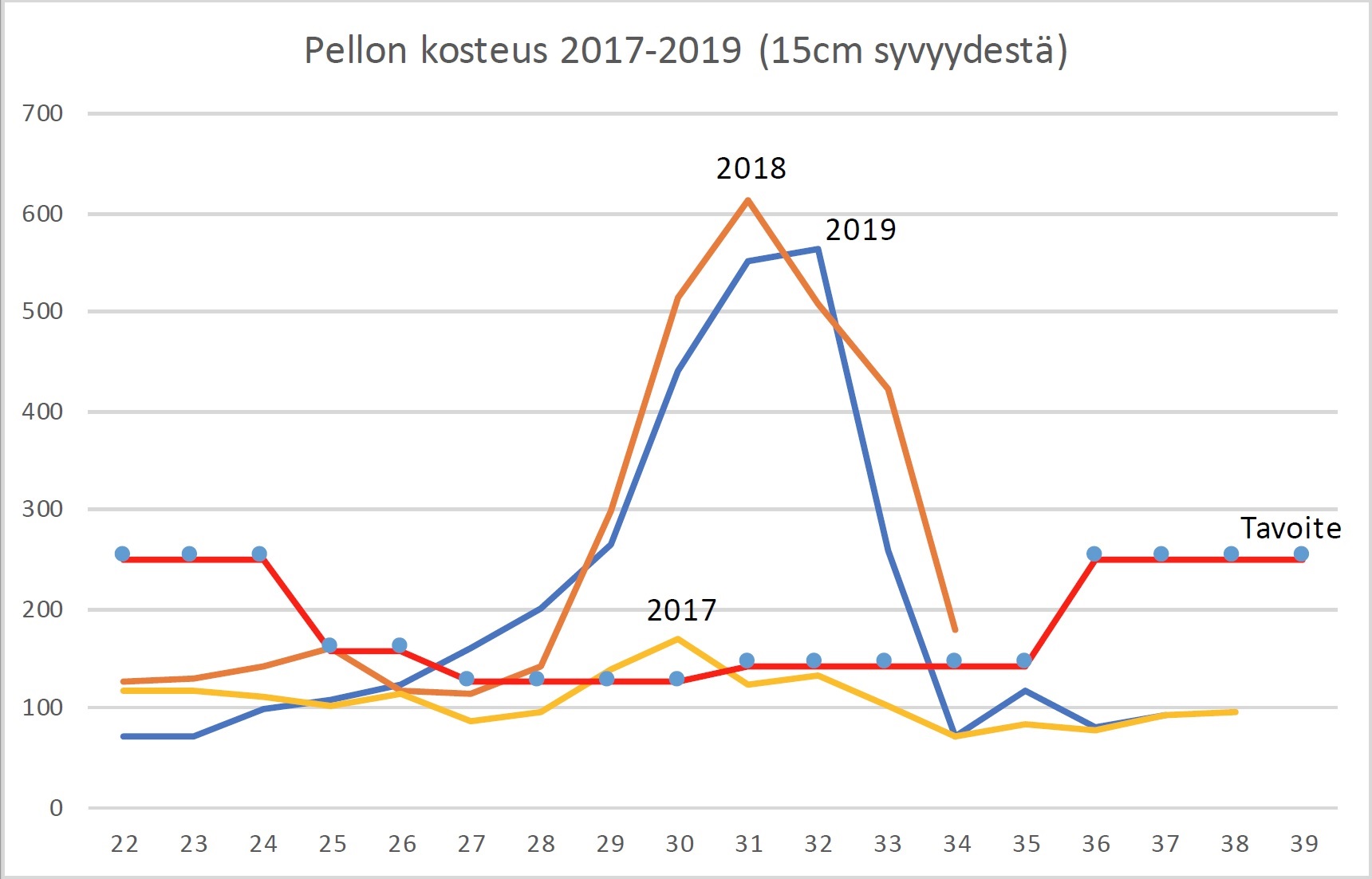 Tyrnäväläiselle Juholle peruna on kaiken keskiössä – päivätyön lisäksi kultamukula pitää kiireisenä omalla tilalla
