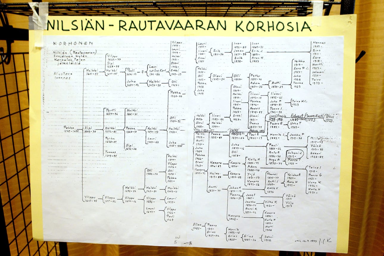 Suomen kaikki Korhoset eivät ole sukua toisilleen. Korhoset jakautuvat useisiin kymmeniin, jopa satoihin sukuhaaroihin. Korhonen-sukunimellä on pitkät perinteet jo 1500-luvulta lähtien.