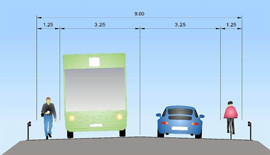 Autokaistojen leveys on 3,25 metriä. 