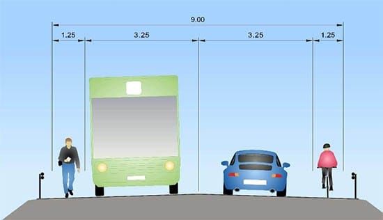 Autokaistojen leveys on 3,25 metriä.