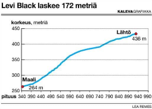 Levi Black-rinteessä lasketaan alppihiihtokausien 2006/07 ja 2007/08 maailmancupin pujotteluiden avauskisat.