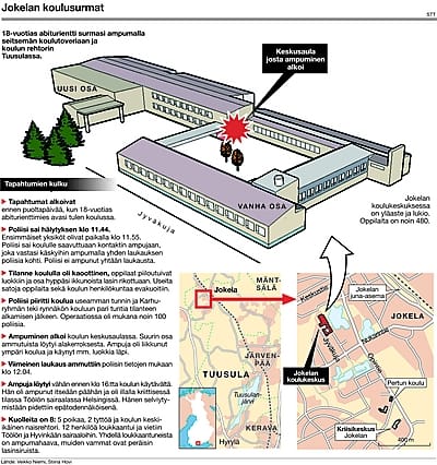Tuusulan koulusurmat.