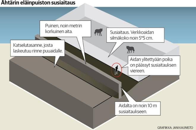 Grafiikka: Jani Kaunisto