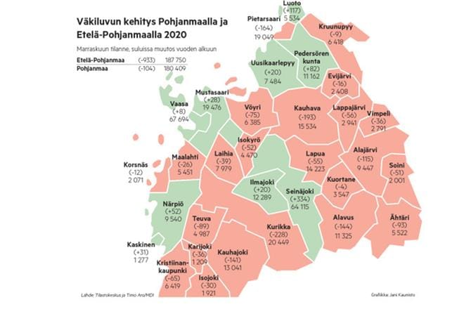 Väkiluku kasvoi viime vuonna yhteensä yhdeksässä Pohjanmaan ja Etelä-Pohjanmaan kunnassa.