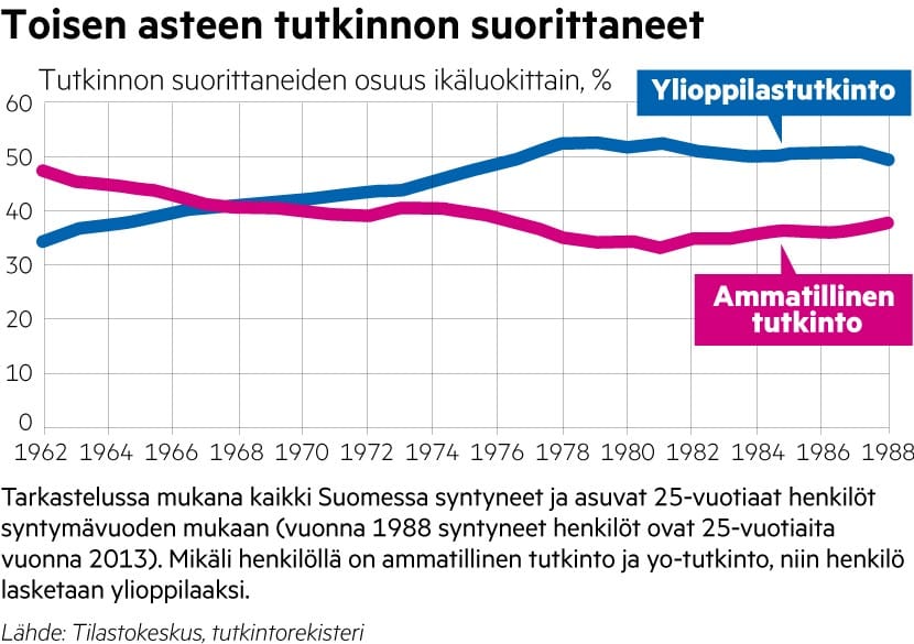 www, toisen asteen koulutus
