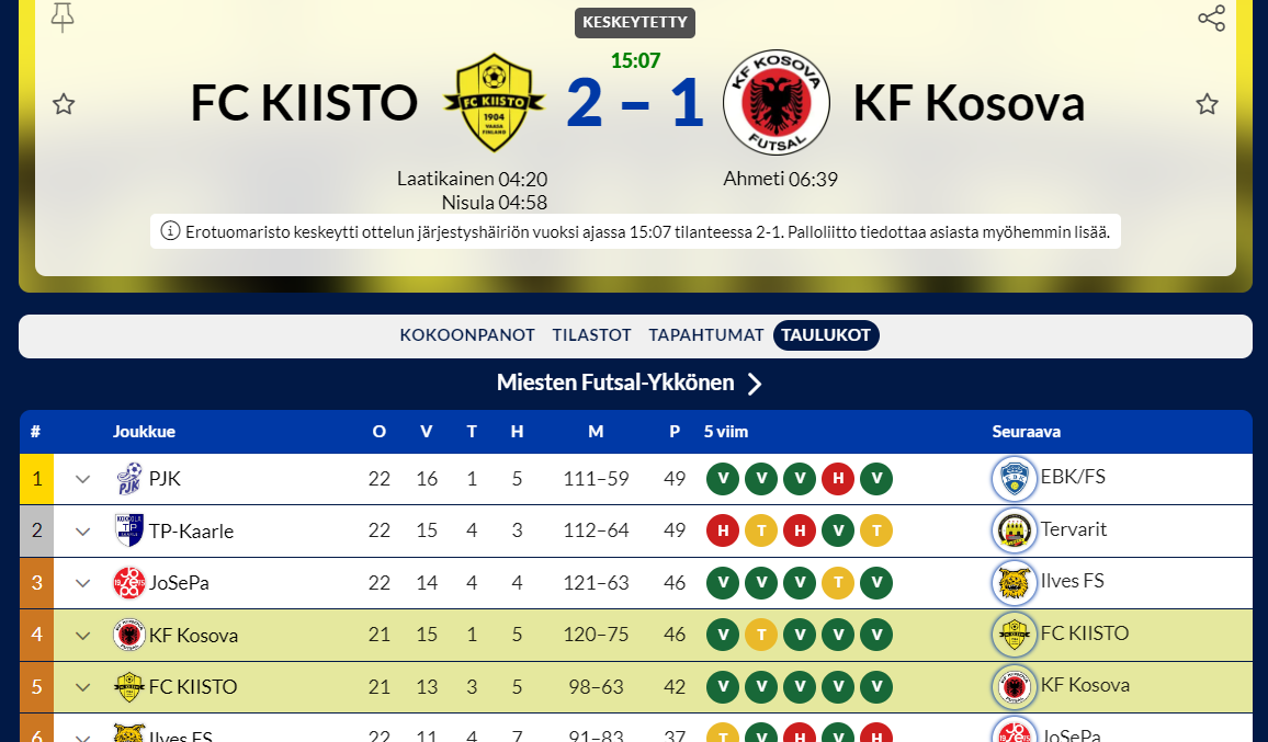 Ykkösen futsalottelu keskeytyi Vaasassa erikoisesti jo ennen taukoa – Erotuomareita kohti heitettiin torvi