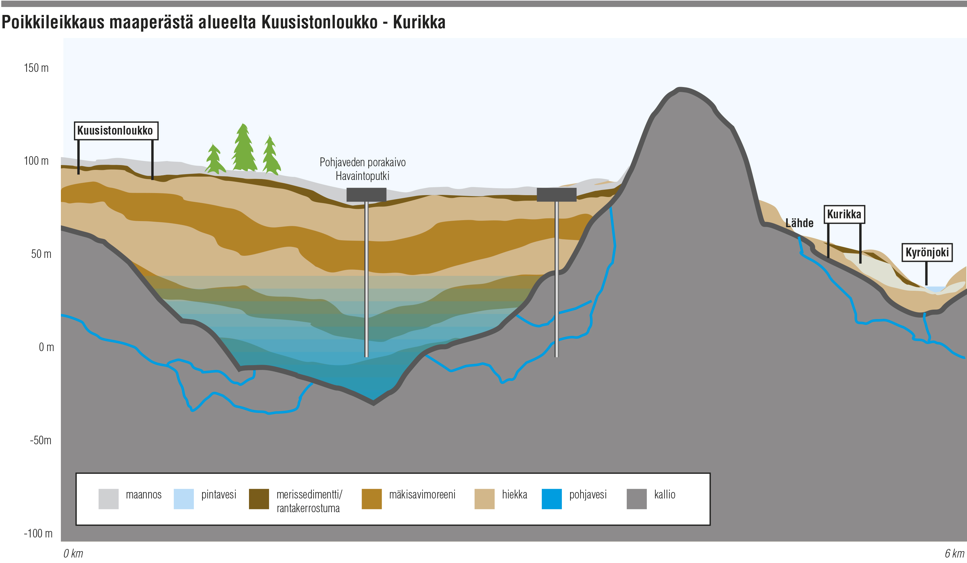 Kurikan kaupunki päätti ottaa riskin ja aloitti syvävesialuehankkeen ennen rahoituspäätöstä 