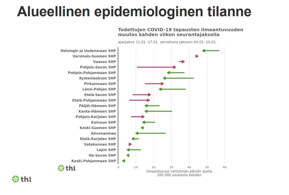 Alueellinen tilanne