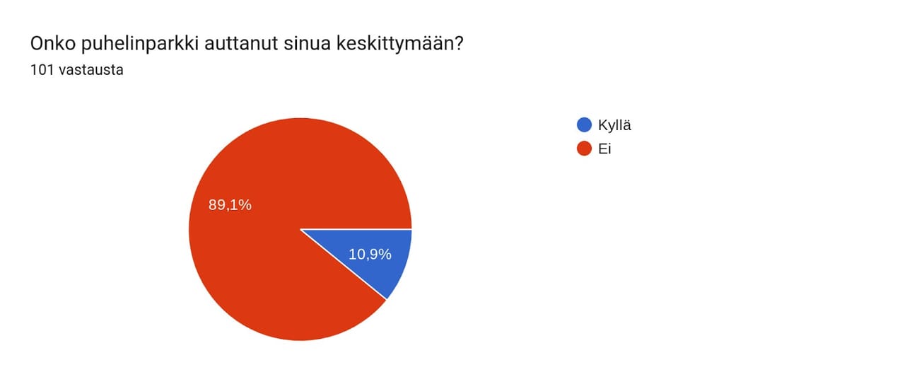 Oppilaiden vastaus Forms-kyselyssä.