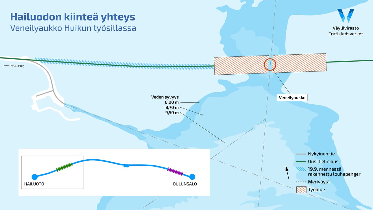 Huikun työsillassa on veneilyaukko meriväylän kohdalla. Louhepengertä on 19.9. mennessä rakennettu työsiltaan saakka.