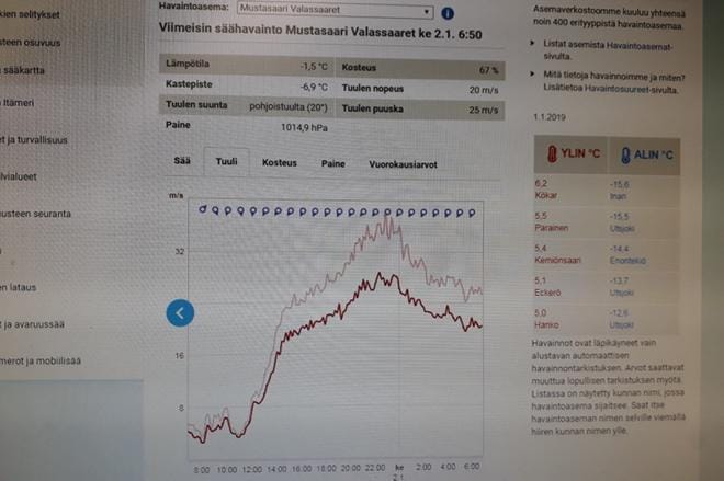 Kuvakaappaus Ilmatieteenlaitoksen sivuilta. Valassaaren myrskylukema kipusi hirmuiseksi.