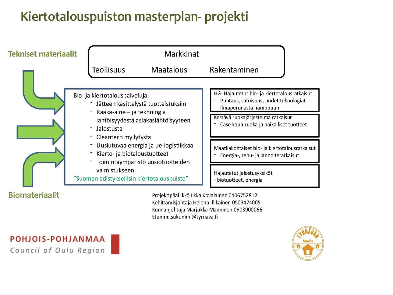 Haurukylän kiertotalouskylän kaavio.