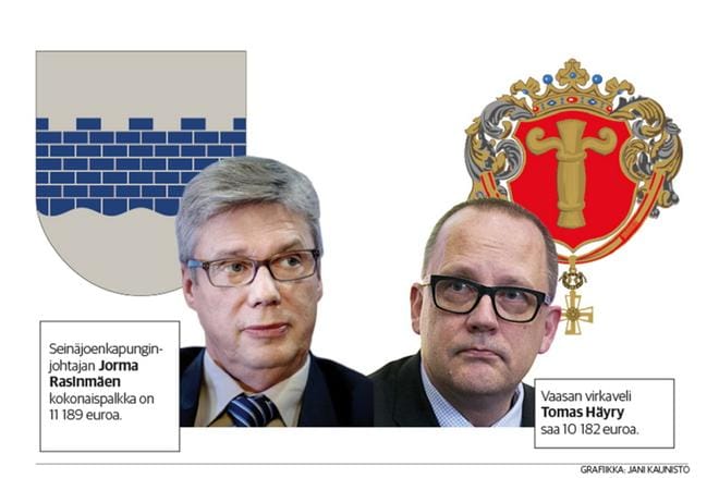 Seinäjoen kaupunginjohtaja Jorma Rasinmäki saa noin tuhat euroa suurempaa palkkaa kuin Vaasan kaupunginjohtaja Tomas Häyry.
