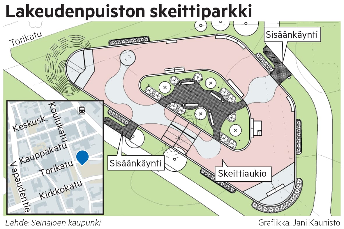 Tältä näytti Lakeudenpuiston skeittiparkin suunnitelma.