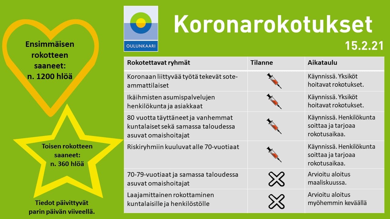 Koronarokotukset etenevät Pudasjärvellä.