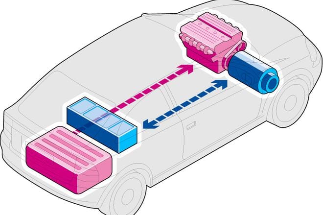 Liikkeellelähtö. Hybridiauto lähtee liikkeelle sähkömoottorilla, vaikka polttomoottori olisi käynnissä. Peruutus tapahtuu aina sähköenergialla. Pelkällä sähkövoimalla voi ajaa hetkellisesti myös taajama- ja maantieajossa, jopa moottoritiellä. KUVA: Hannu Mänttäri