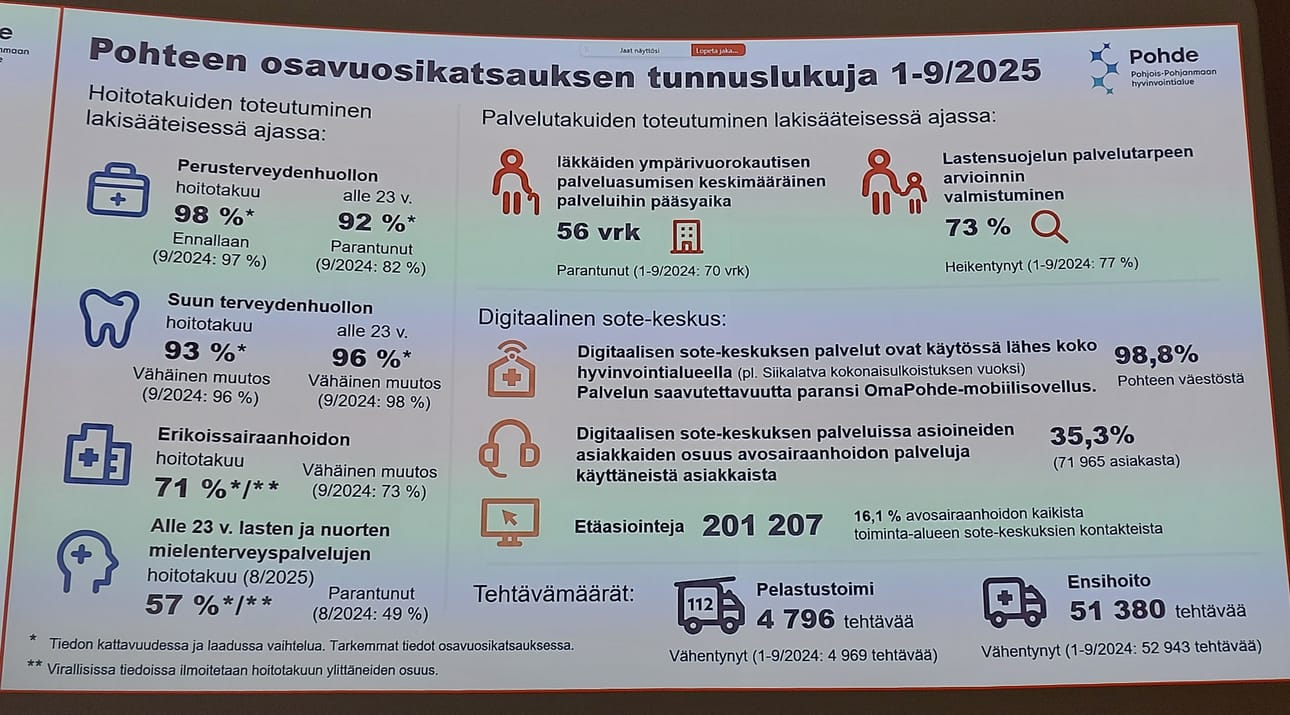 Pohteen syyskuun lopun tilanne osavuotiskatsauksesta.