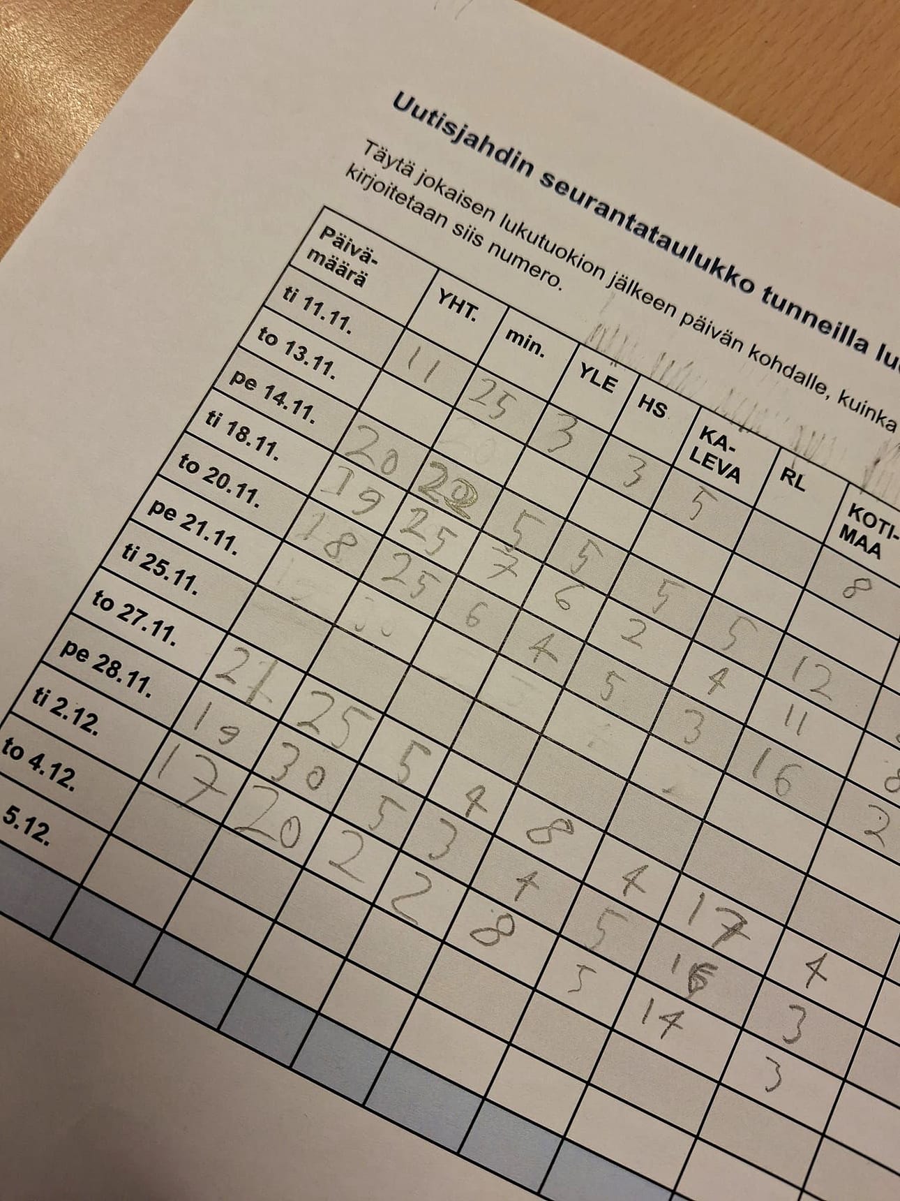 Luetuista jutuista on pidetty tarkasti kirjaa.