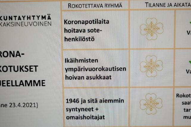 Usea ryhmä on jo rokotettu Kaksineuvoisen alueella, kärkenä koronapotilaiden kanssa työskentelevä terveydenhuollon henkilöstö.