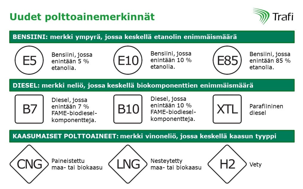 Trafin kaavio havainnollistaa uudet polttoainemerkinnät.