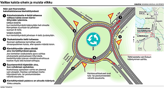 Haaransillan liikenneympyrä.