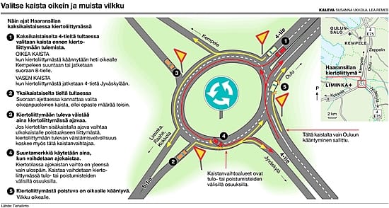 Haaransillan liikenneympyrä.