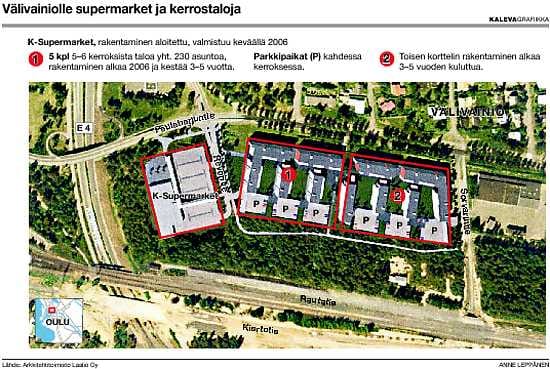 Tiivis kerrostaloalue. Oulun kaupunki on kaavoittanut Välivainion pientaloalueen kylkeen kahden korttelin kokoisen tiiviin kerrostaloalueen. Ensimmäisessä korttelissa Hartela aloittaa rakennustyöt maaliskuussa.