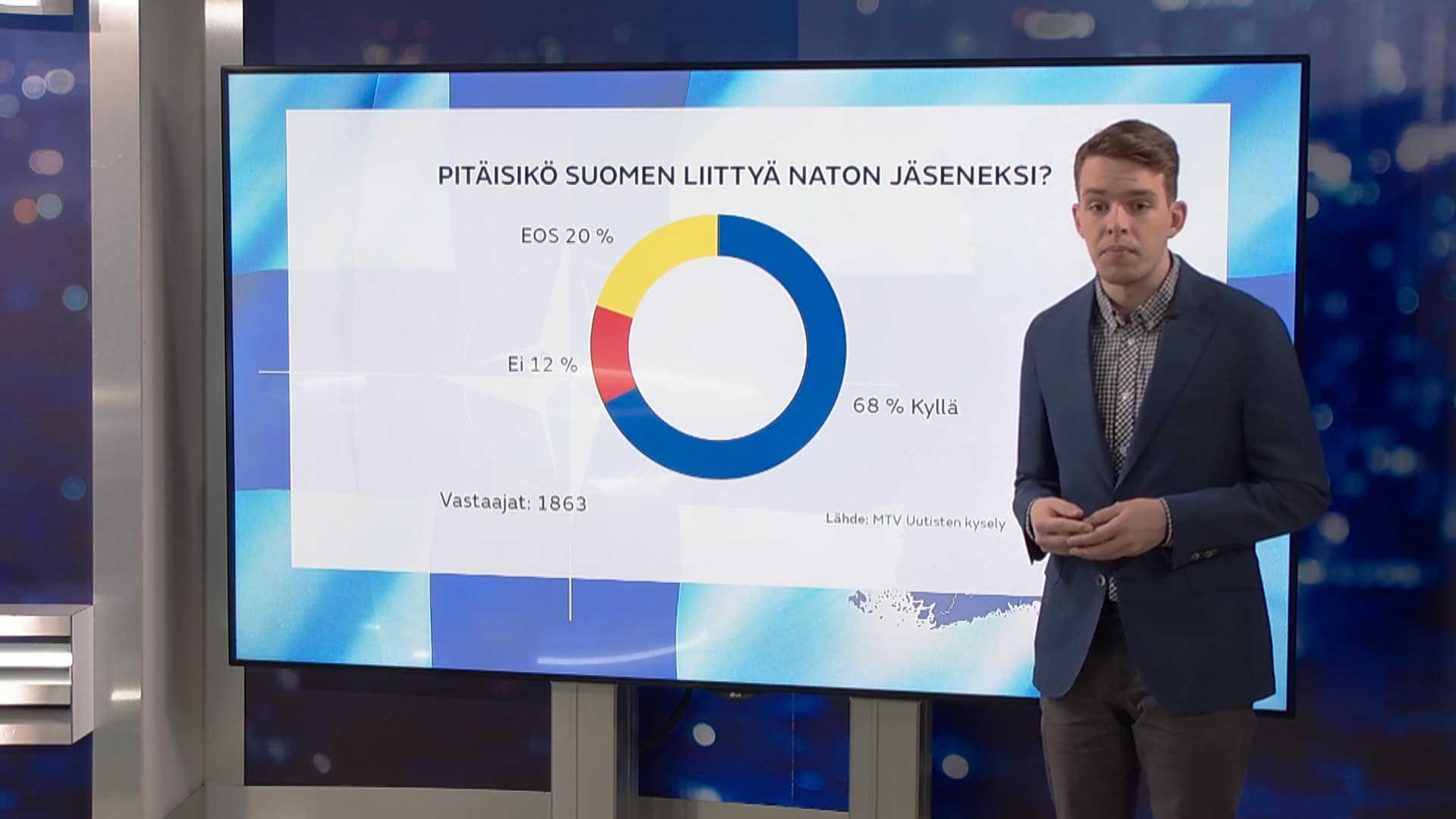 MTV:n kysely: Jo 68 prosenttia suomalaisista kannattaa Nato-jäsenyyttä
