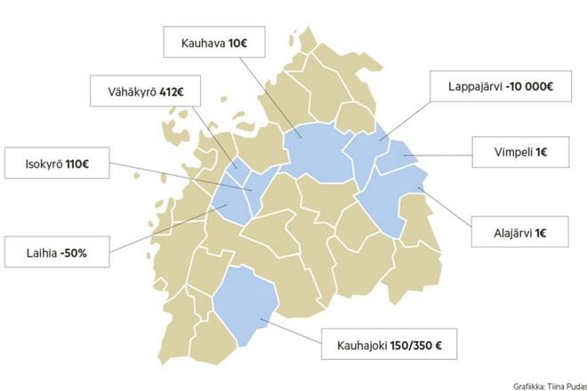 Järviseutu ja Kyrönmaa erottuvat seutukunnista, kun vertaillaan pohjalaiskuntien erilaisia tonttikampanjoita keskenään. Lappajärvi palauttaa tontin ostaneille sähkö-, viemäri-, vesi ja valokuituliittymän hinnasta 10 000 euroa. Vähänkyrön ja Isonkyrön euron kampanjahinnat tulevat ikävuosien mukaisesti.