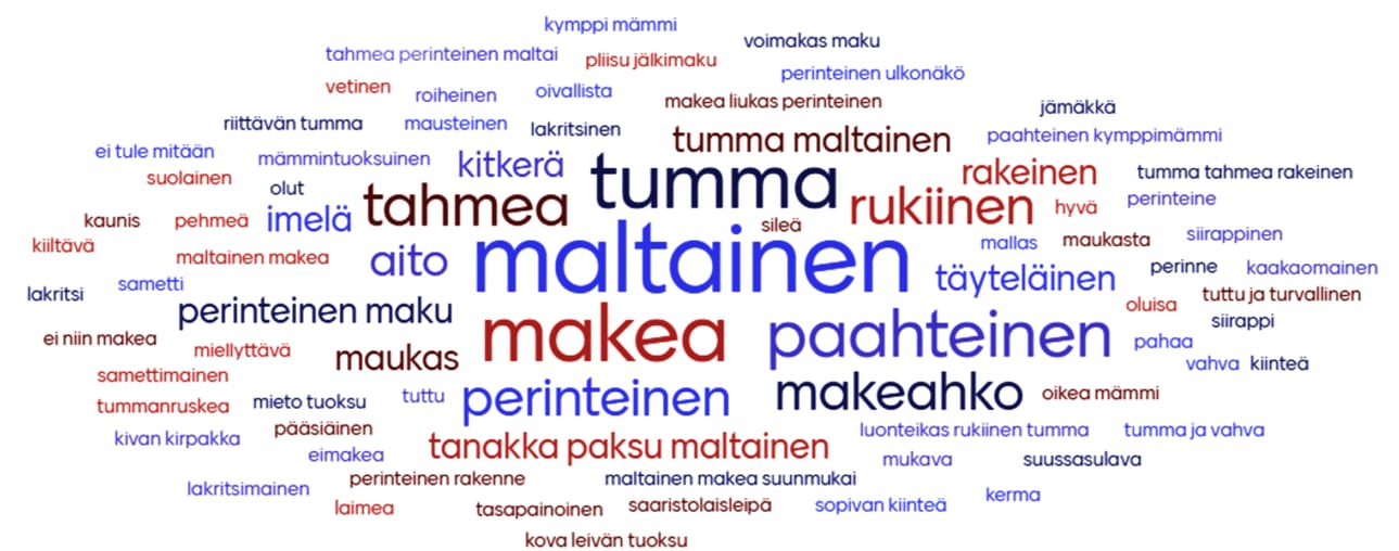 Nämä sanat tulivat ruokaklubilaisille mieleen heidän maistellessaan mämminäytettä.