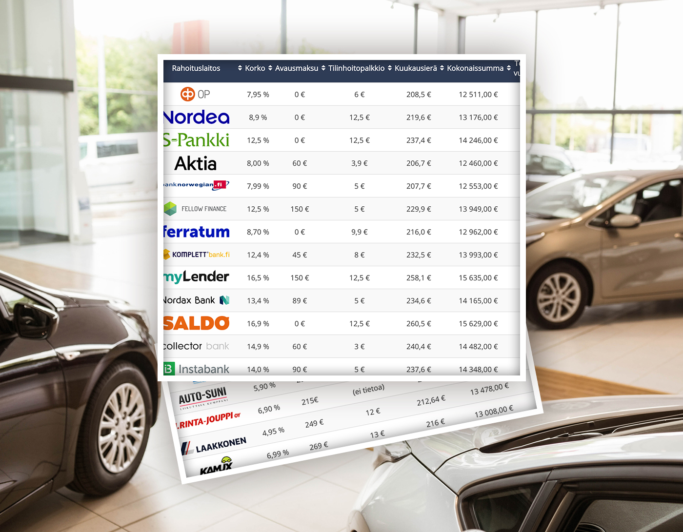 Autolainat vertailussa: suuria eroja eri vaihtoehtojen välillä