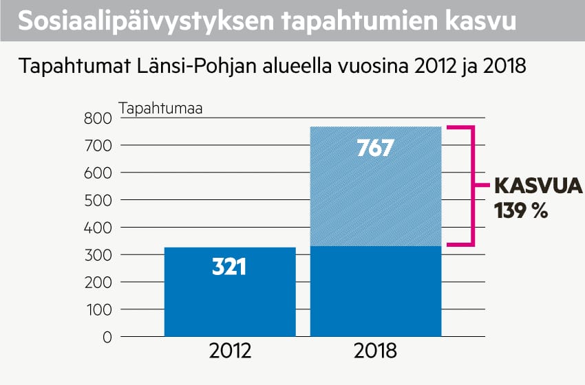 Lähde: Kemin kaupunki