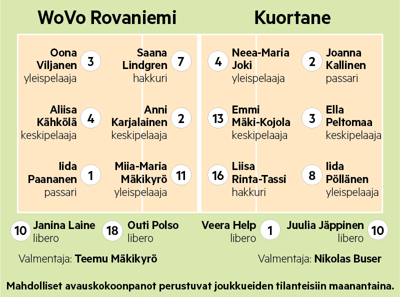 WoVo kaipaa kipeästi sarjapisteitä