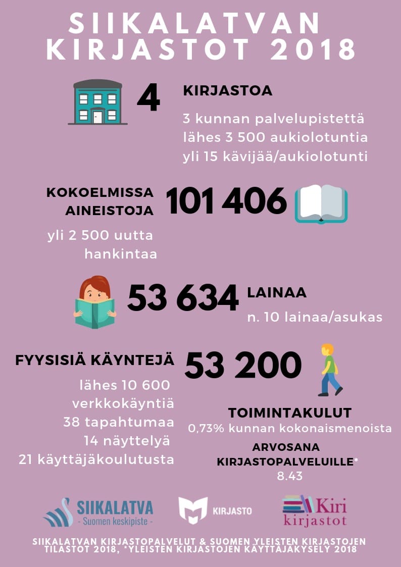Siikalatvan kirjasto tilastolukuina.