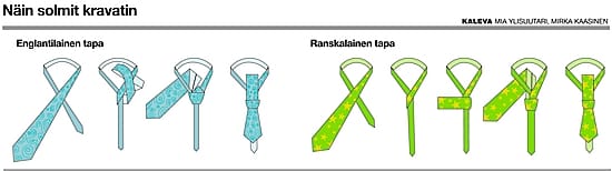 Näin solmit kravatin.