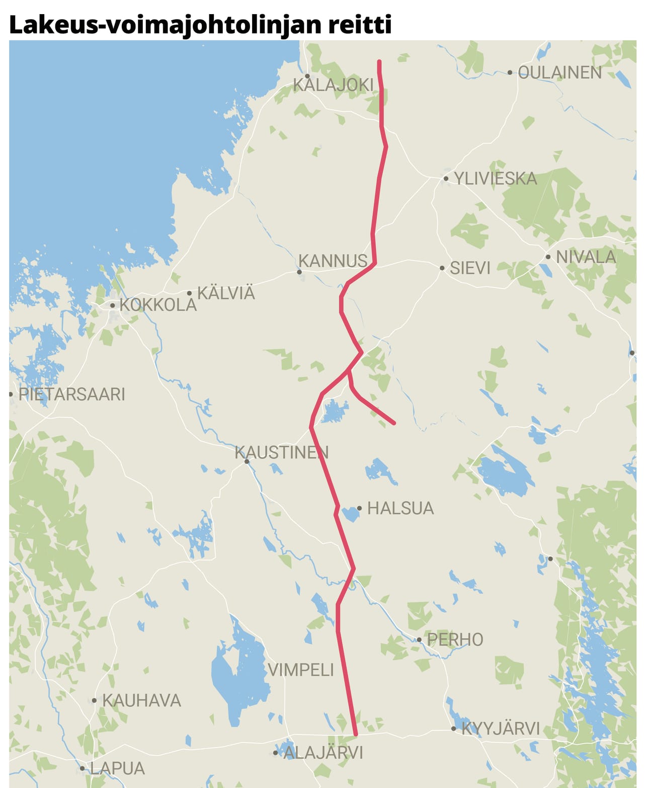 Lähde: Fingrid