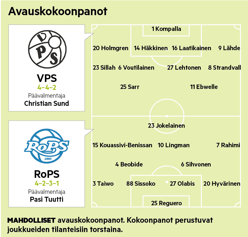 RoPSilla on nyt tosi kyseessä