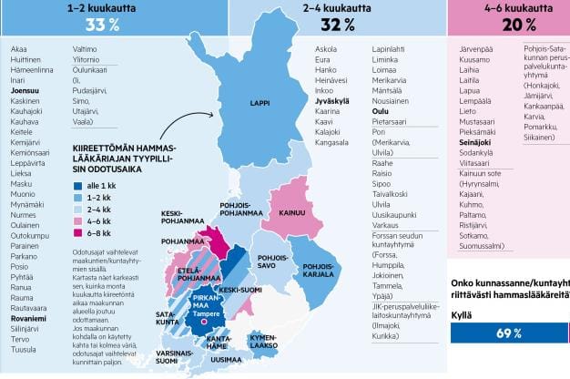 Lännen Median kyselyn tulokset kertovat miten pitkään kiireetöntä hammaslääkäriaikaa joutuu odottamaan. Graafissa on mukana kaikki ne alueet, jotka vastasivat kyselyyn. KUVA: Lea Remes