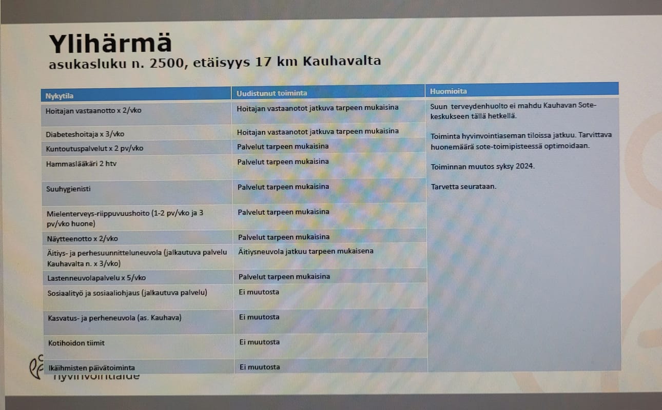 Ylihärmässä olisi jatkossa enää sote-toimipiste eli käytössä osa nykyisestä terveysasemasta.