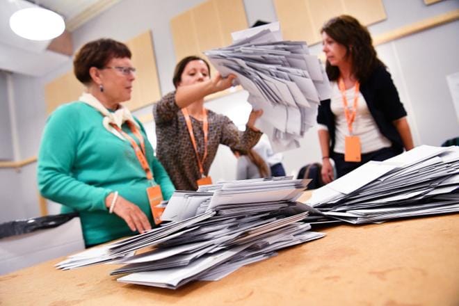 Ruotsin valtiopäivävaaleissa annettiin runsaat 6,5 miljoonaa ääntä. Äänioikeutettuja on vajaat 7,5 miljoonaa.