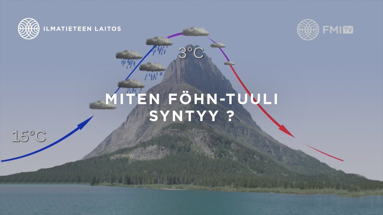 Näin Föhn-tuuli syntyy