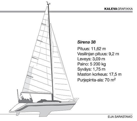 Sirena 38.