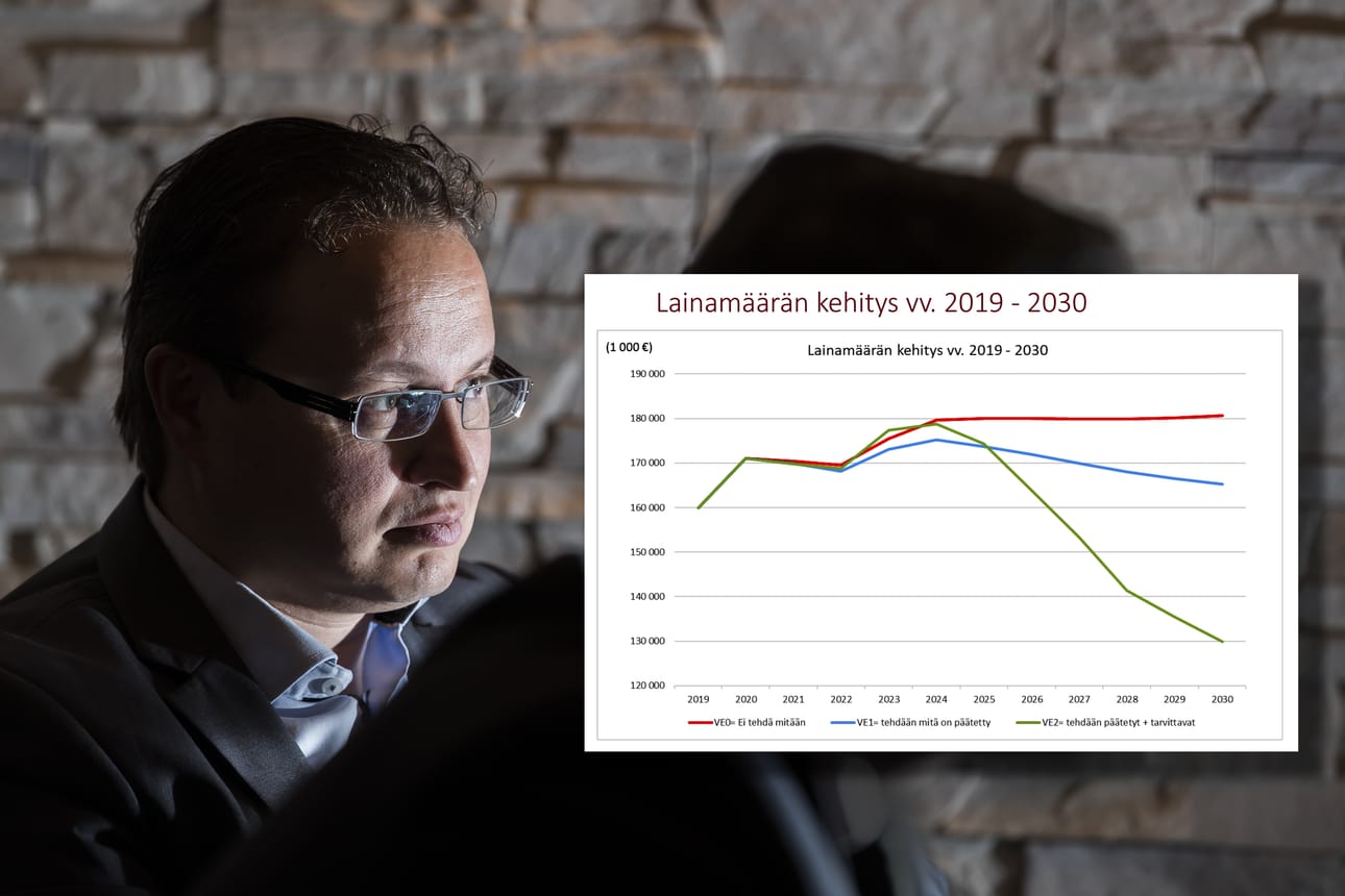 Kaupunginjohtaja Ari Nurkkalan mukaan kaupunginhallitukselle esitetyssä talouden tasapainottamismateriaalissa on kaksi Raahen kaupungin talouden faktat kertovaa viivakaaviota. Punainen viiva kertoo kaupungin taloudellisen tuloksen ja lainamäärän kehityksen, jos päätöksiä tasapainottamistoimenpiteistä ei tehdä.
