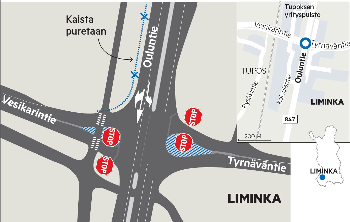 Tupoksen ongelmaristeyksen korjaussuunnitelma.