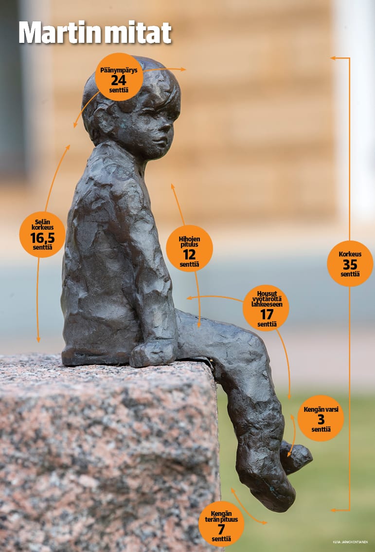 Martin mitat kilpailun töitä varten löytyvät kuvasta.
