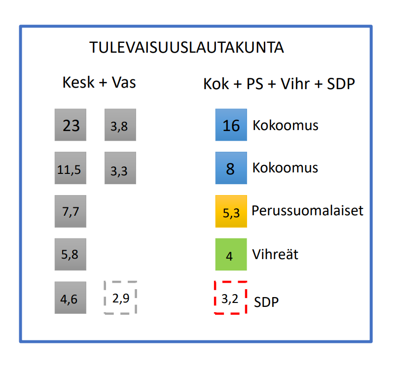 Lukijalta: 11 paikkaa tulevaisuuslautakuntaan oli reilu peli – vai oliko sittenkään?