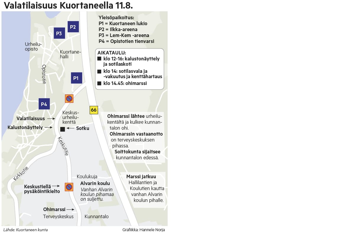 Tässä osviittaa Kuortaneen valatilaisuudesta.